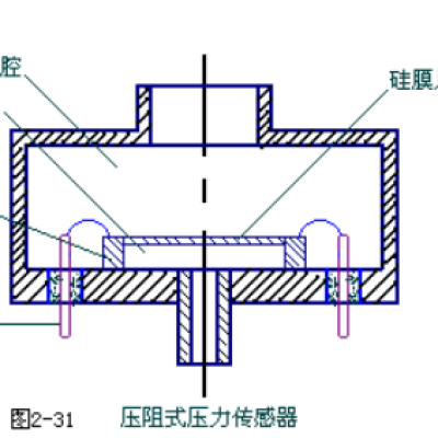 壓力傳感器原理及應(yīng)用領(lǐng)域有哪些  時(shí)下哪家的質(zhì)量比較好